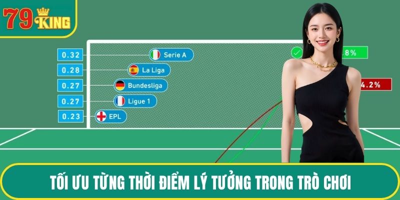 Tối ưu từng thời điểm lý tưởng trong trò chơi
